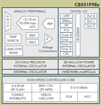 Apex Electronics Ltd Product Specifications